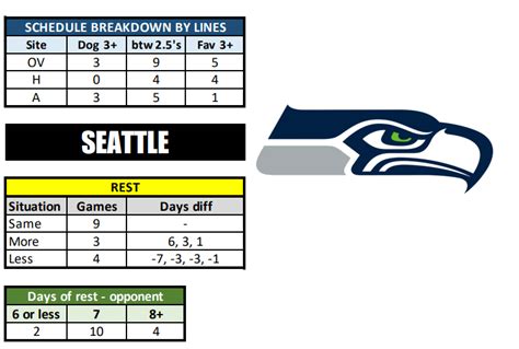 seahawks standings 2023|seahawks wins and losses 2023.